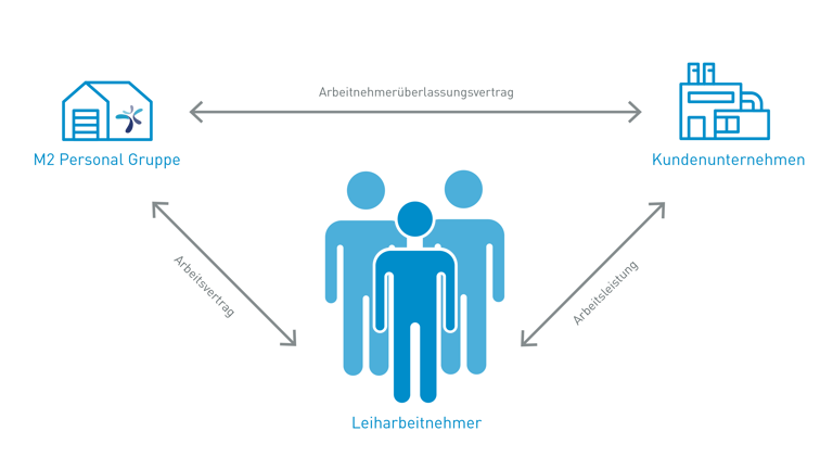 Zeitarbeit Transparent